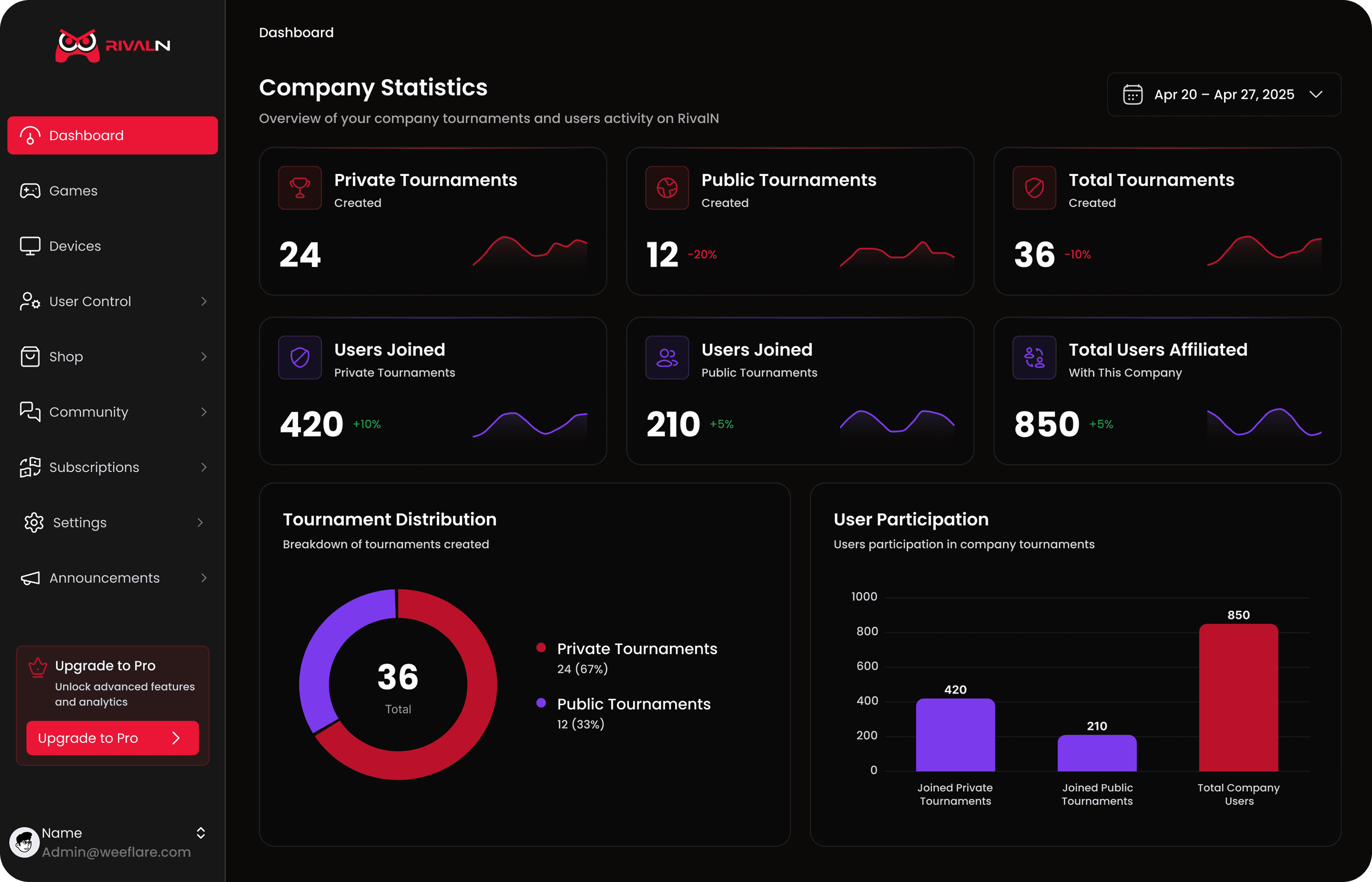 Dashboard preview
